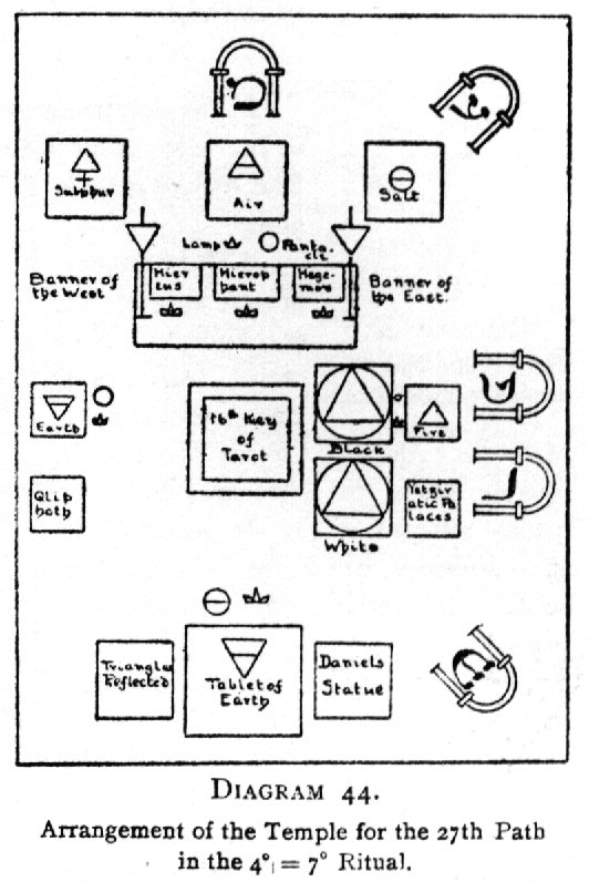 Arrangement of the Temple for the 27th Path in the 4=7 Ritual.